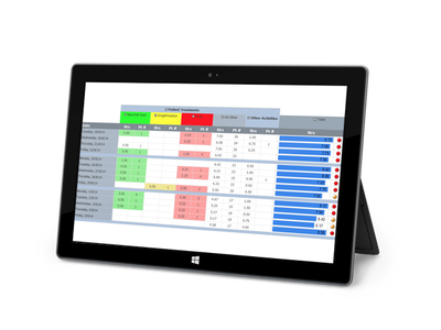 Image of Resource Utilisation Report